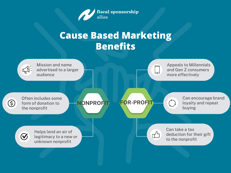An infographic showing the benefits of cause based marketing for nonprofits
